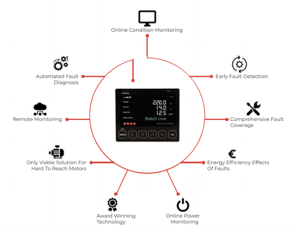 Bearing Fault Condition Monitoring Techniques