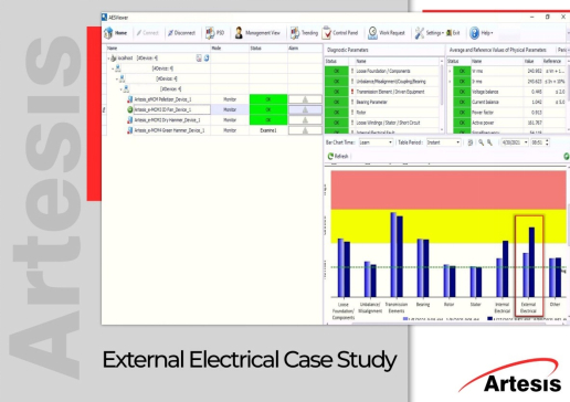 Case Study Electrical Faults Connection Looseness