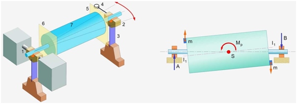 how balancing machines works.