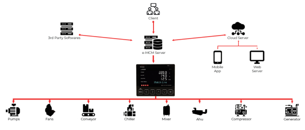 Failures In Pump And Predictive Maintenance