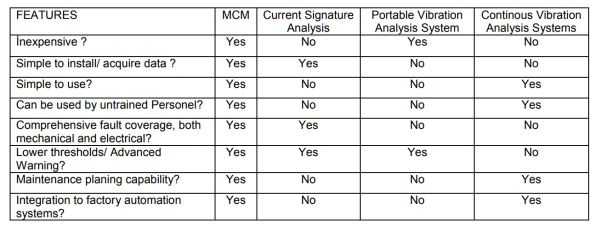 Motor Current Signature Analysis