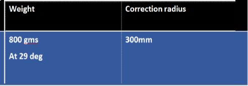   Dynamic balancing of individual mandrel