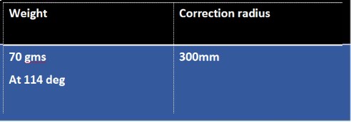   Dynamic balancing of individual mandrel