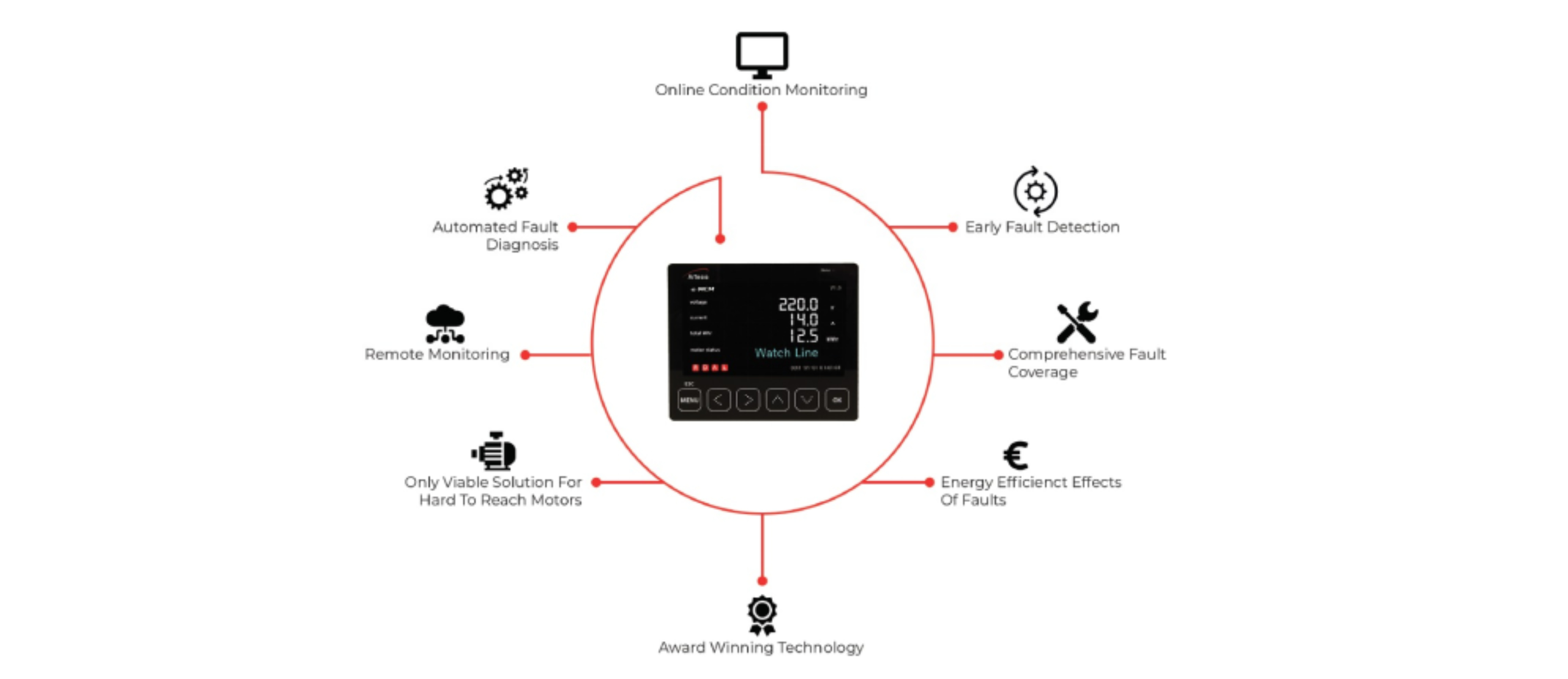 What Is Predictive Maintenance? Benefits And Tips