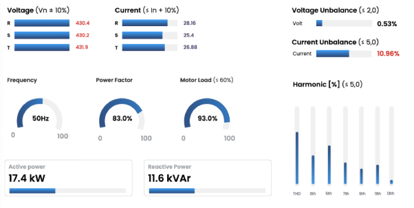 Predictive Maintenance In The Automotive Industry