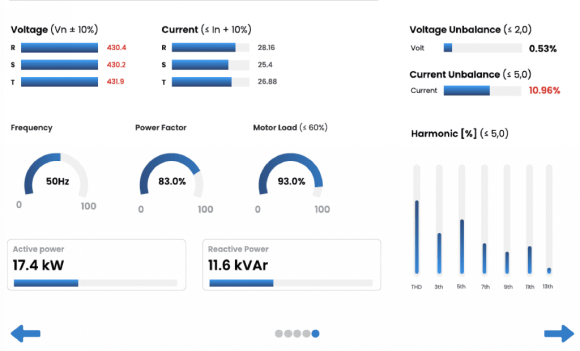 Predictive Maintenance Software In Oil And Gas Industry