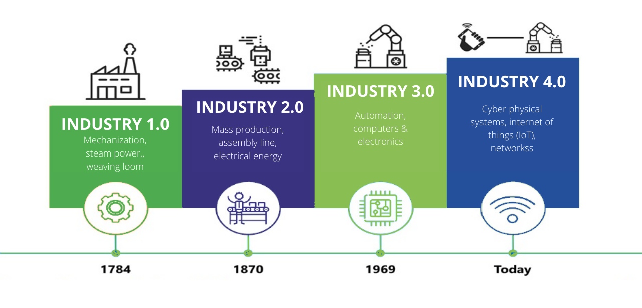 Predictive Maintenance – Wireless Vibration Monitoring System (IIoT Industry 4.0)