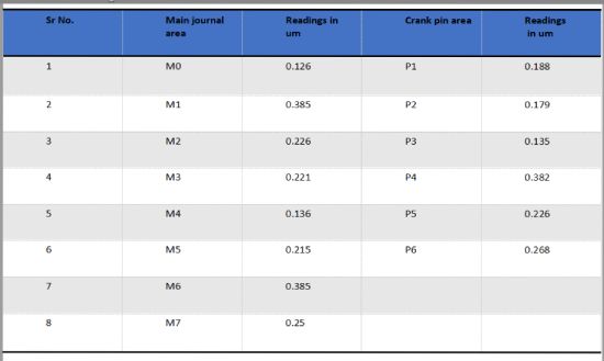 Surface roughness report