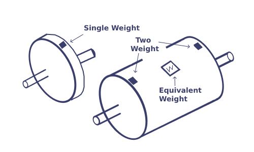 how balancing machines works.