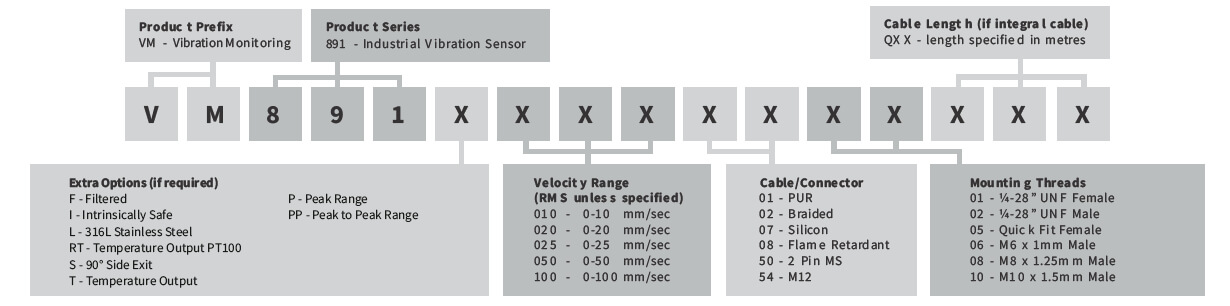 How To Order Loop Powered Sensors (4-20 mA Transmitter)