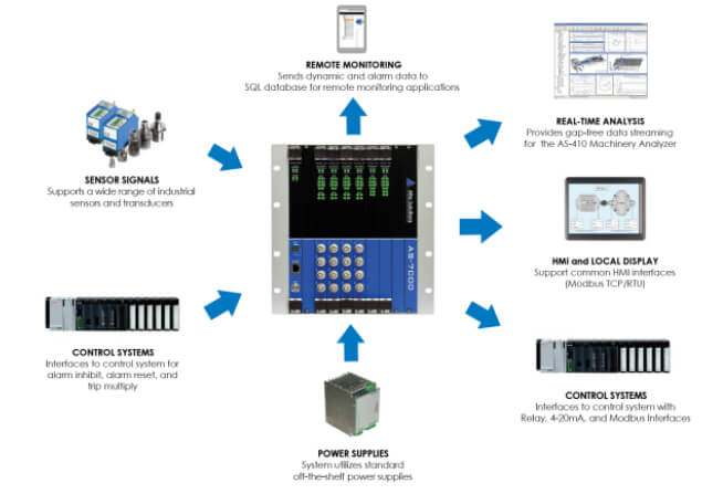 Machine Protection System – API670