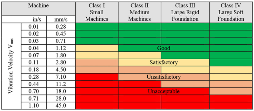 ISO 10816