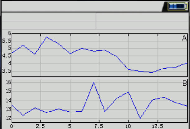 FFT Spectrum & Time Waveform