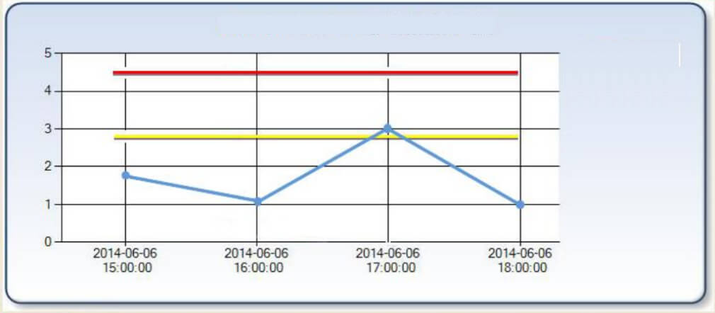 vibration trend analysis