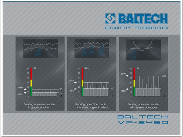 vibration shock pulse