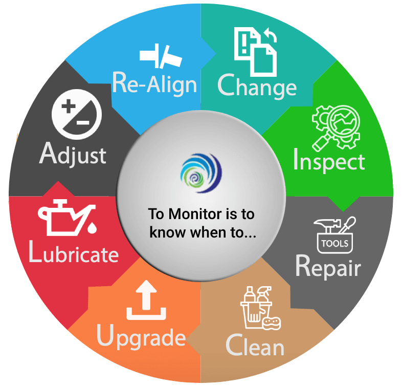 Remote Vibration Monitoring & Diagnosis